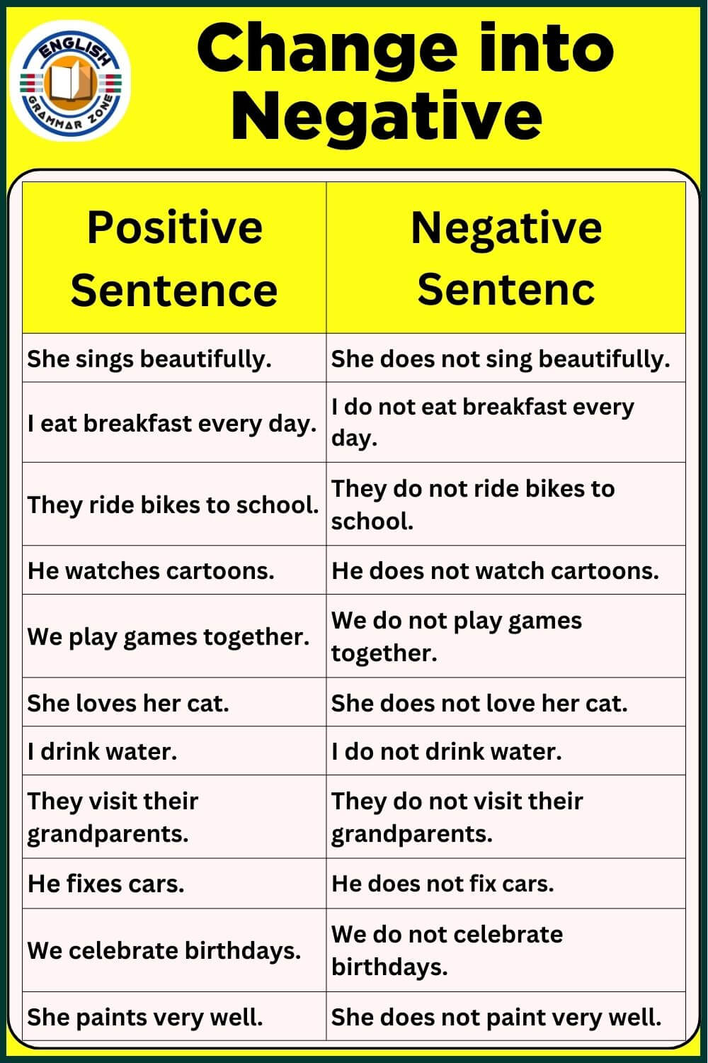 Change into negative sentence