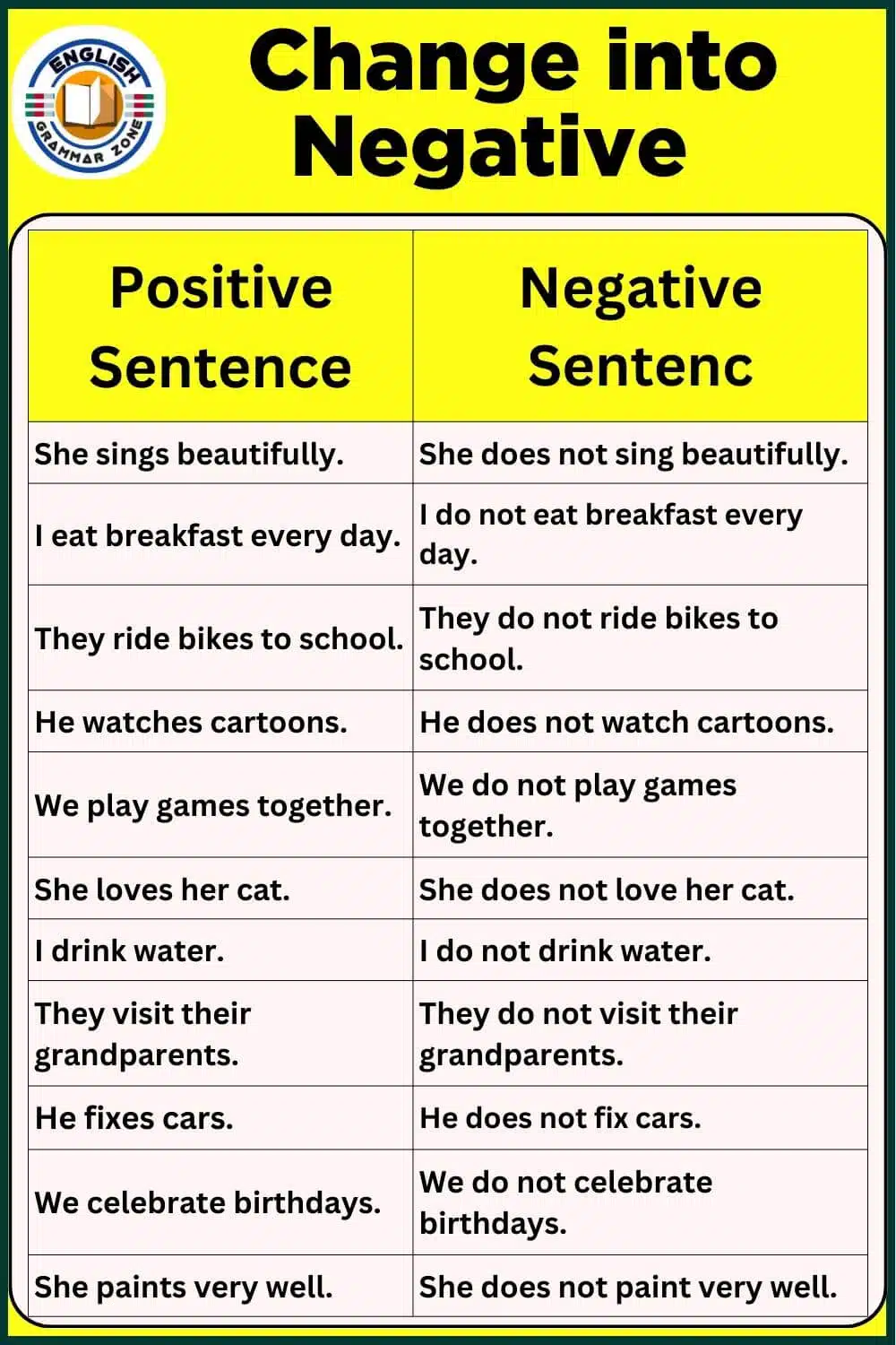 Change into negative sentence