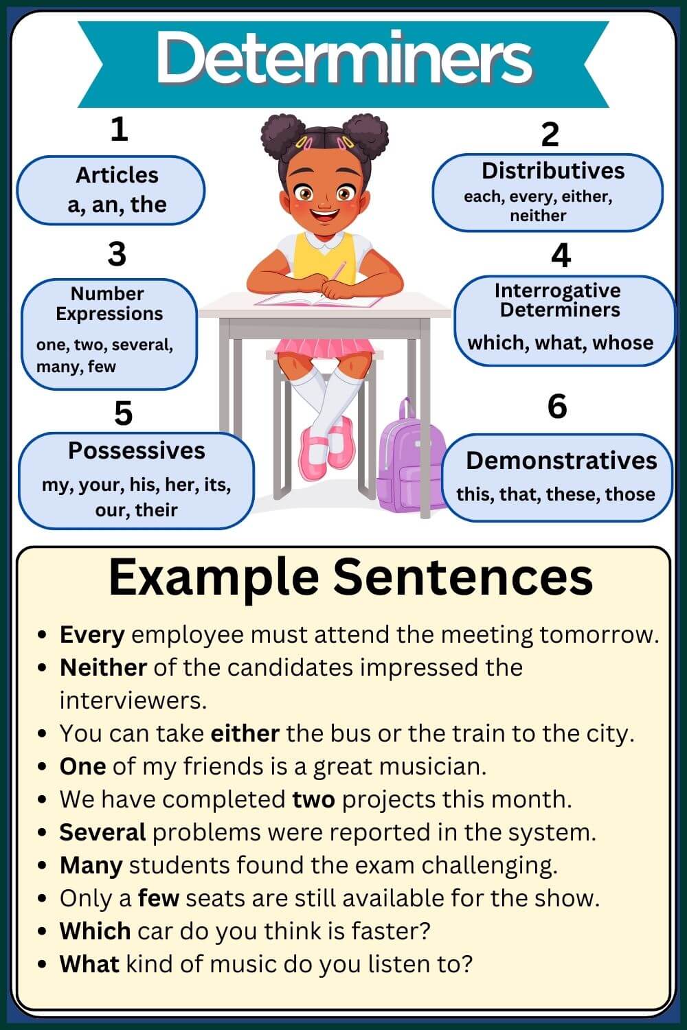 Determiners in English Grammar ;