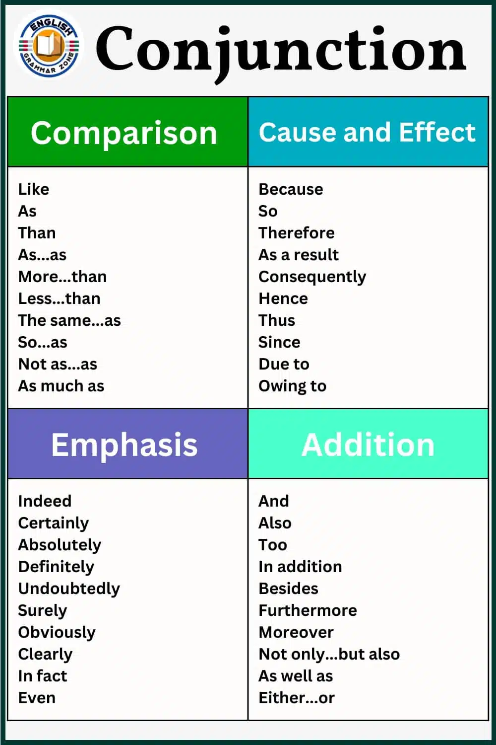 Different types of conjunction and examples