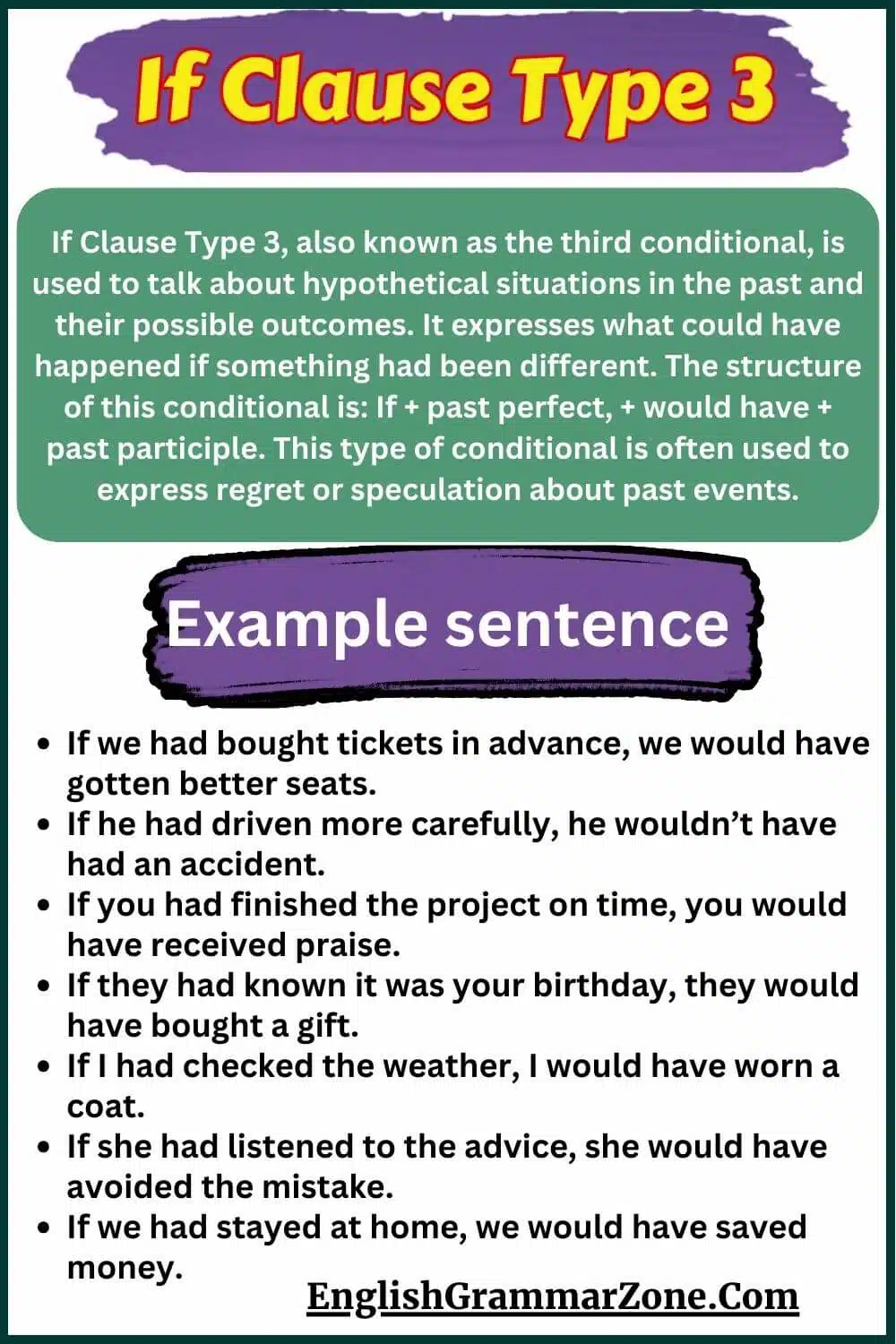 If Clause Type 3 Examples Archives English Grammar Here Conditional