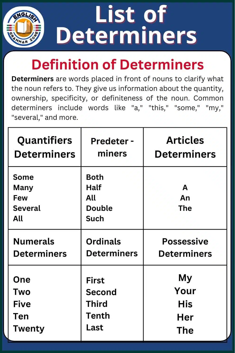 List of determiners in english with examples