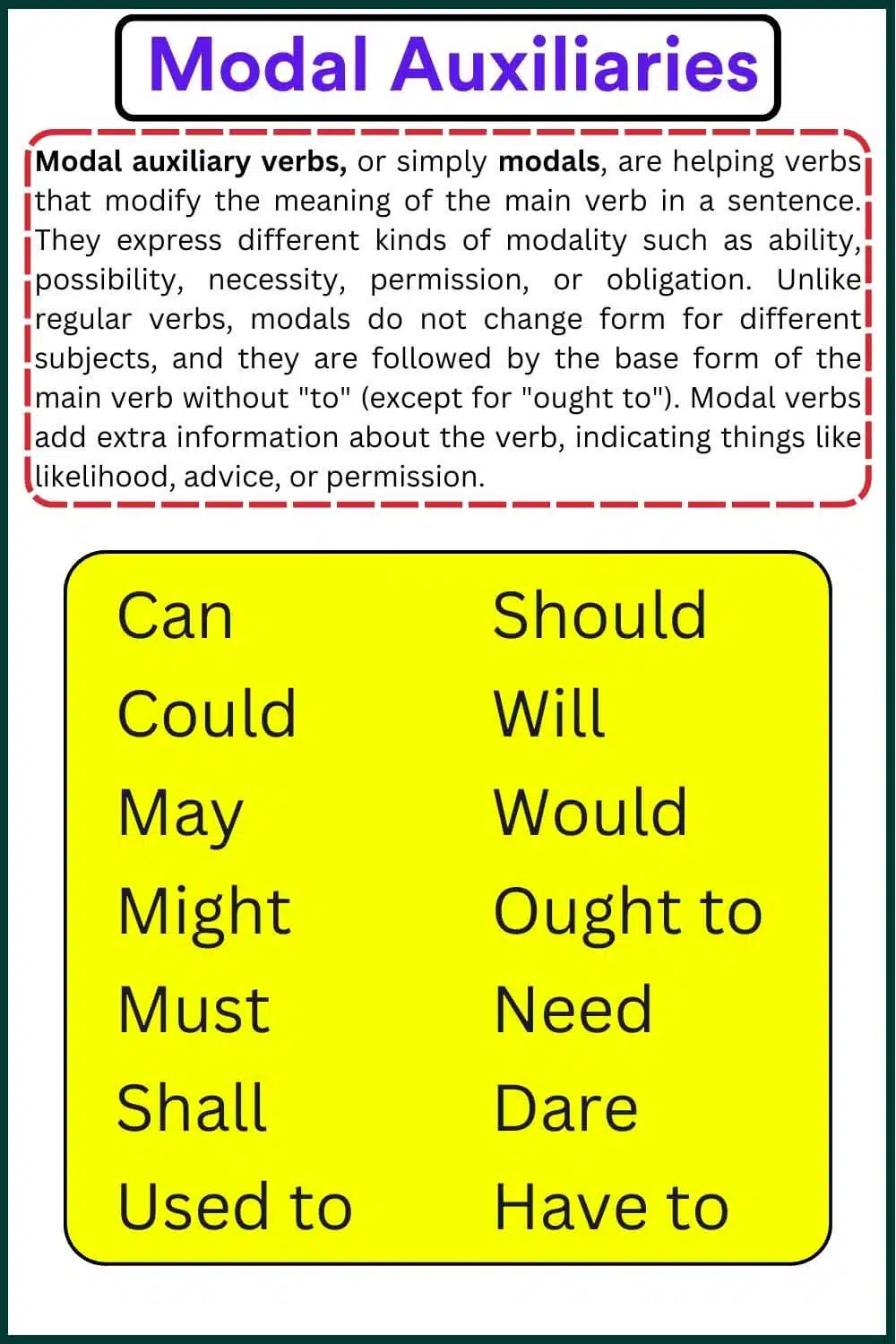 Modal Auxiliary Verb Examples Sentences