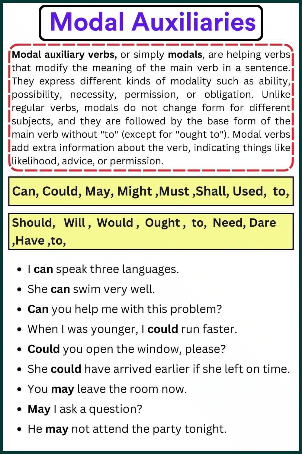 Modal Auxiliary Verb Examples Sentences