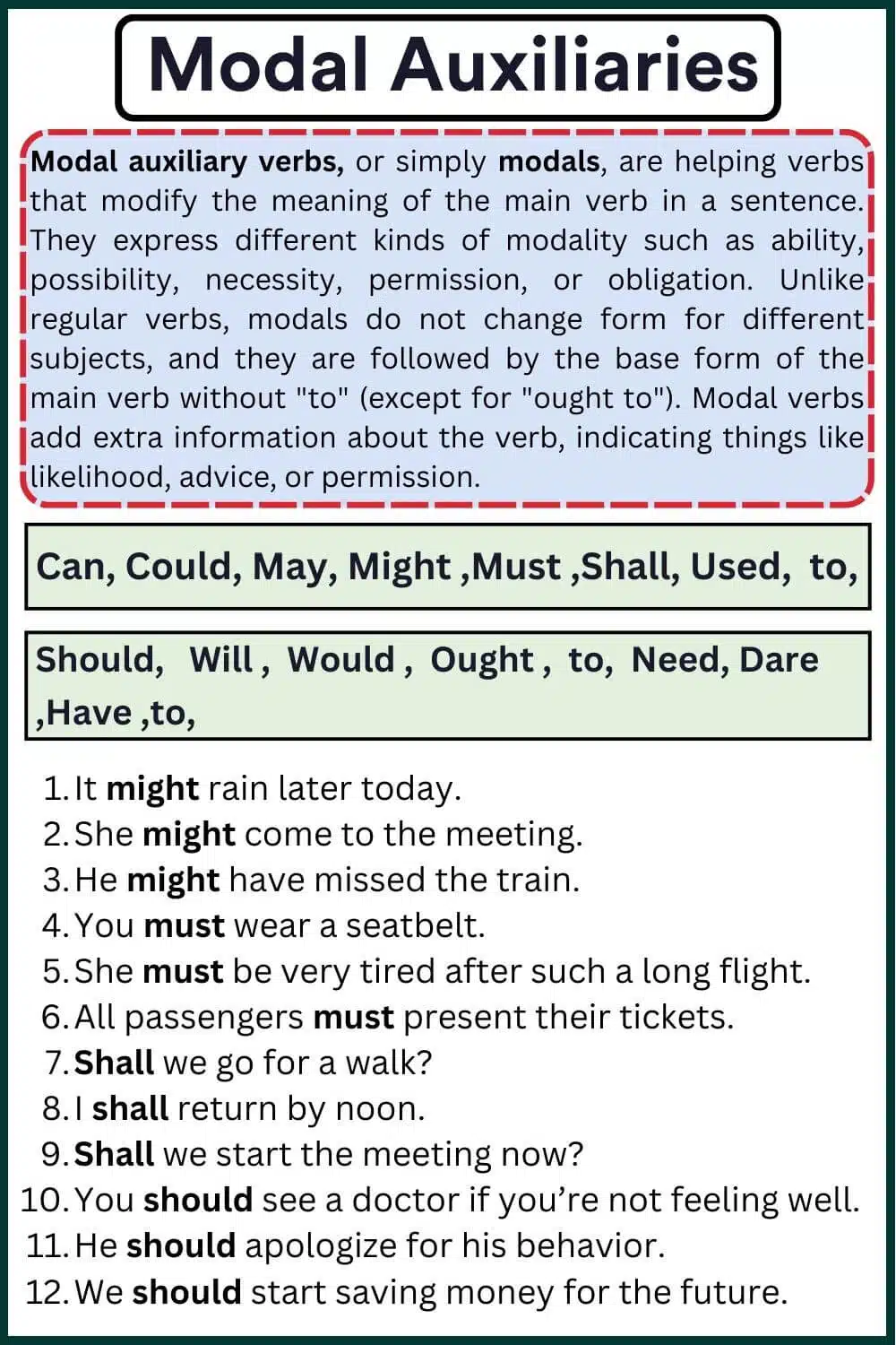 Modal Auxiliary Verb Examples Sentences