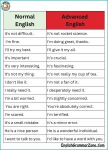 Normal Vs Advanced English Sentence