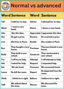 Normal Vs Advanced English Sentences