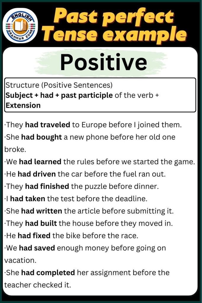 150 Past Perfect Tense Example Sentence