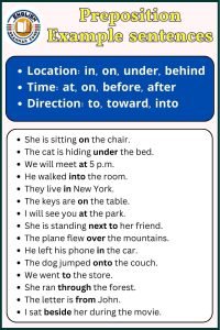 Preposition Example Sentences In English