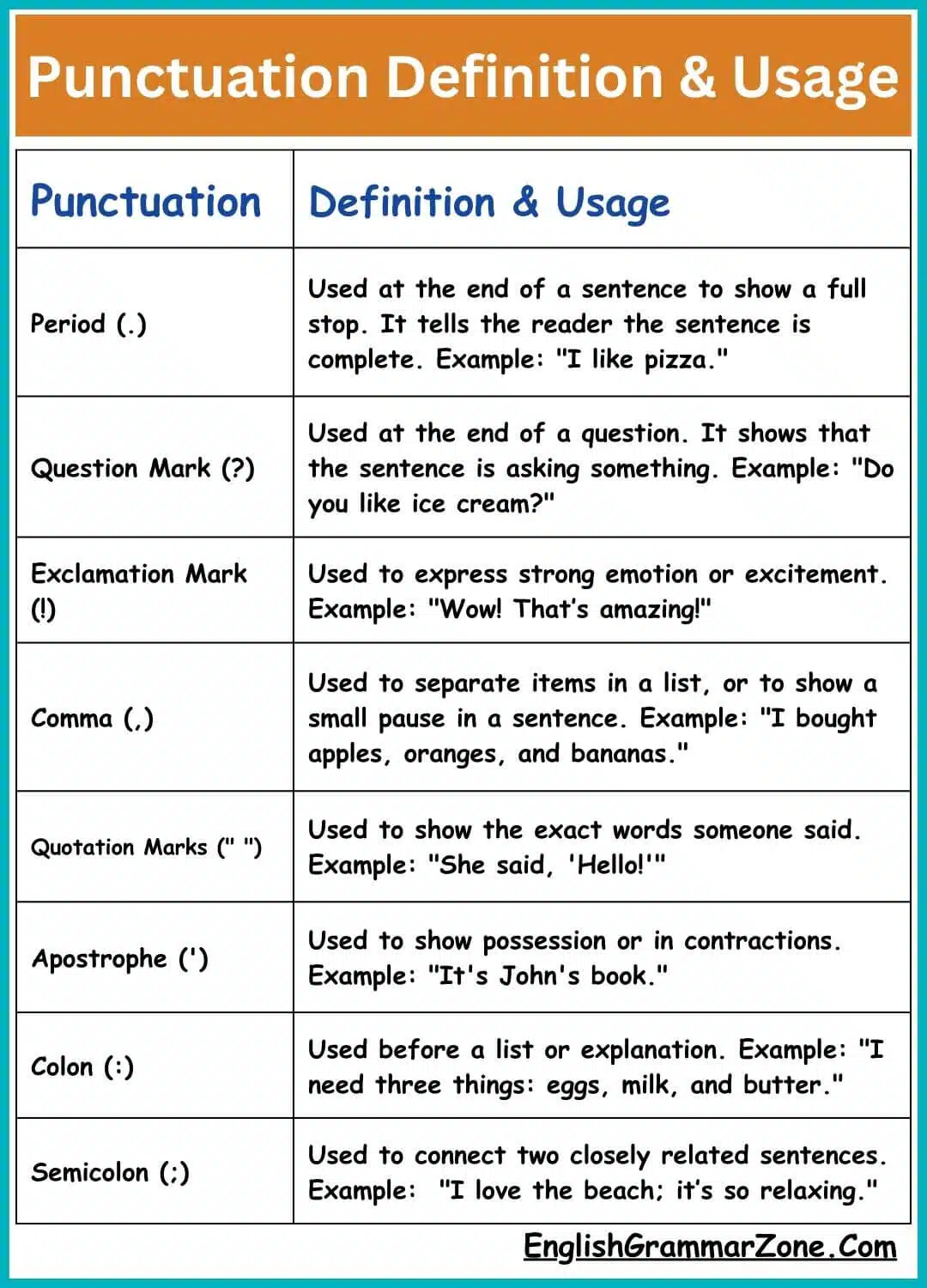 Punctuation Worksheet for Class 5