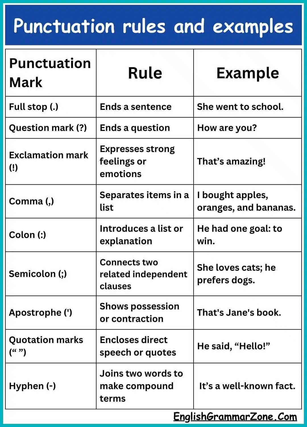 Punctuation Rules and Examples