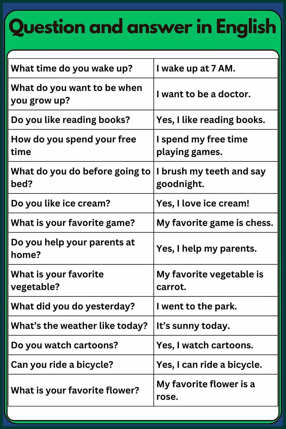 Question and answer in english class 10