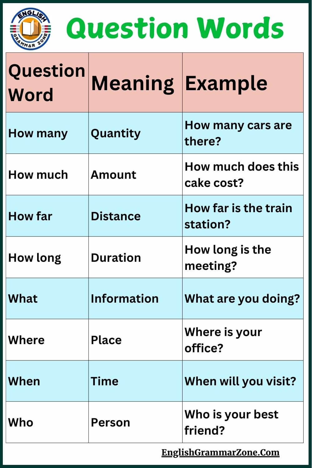 Question Words Definition and Example Sentence