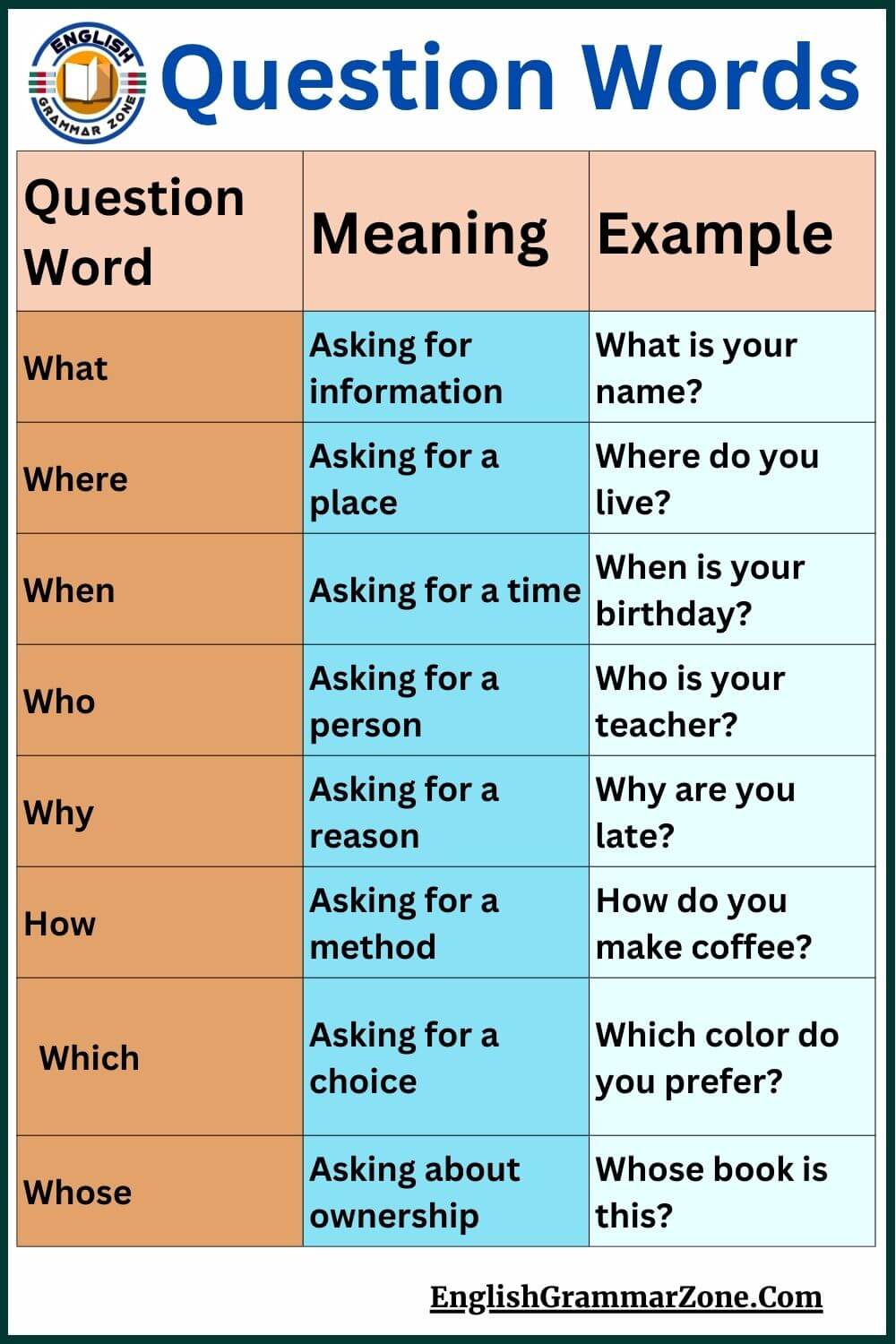 Question Words Definition and Example Sentence