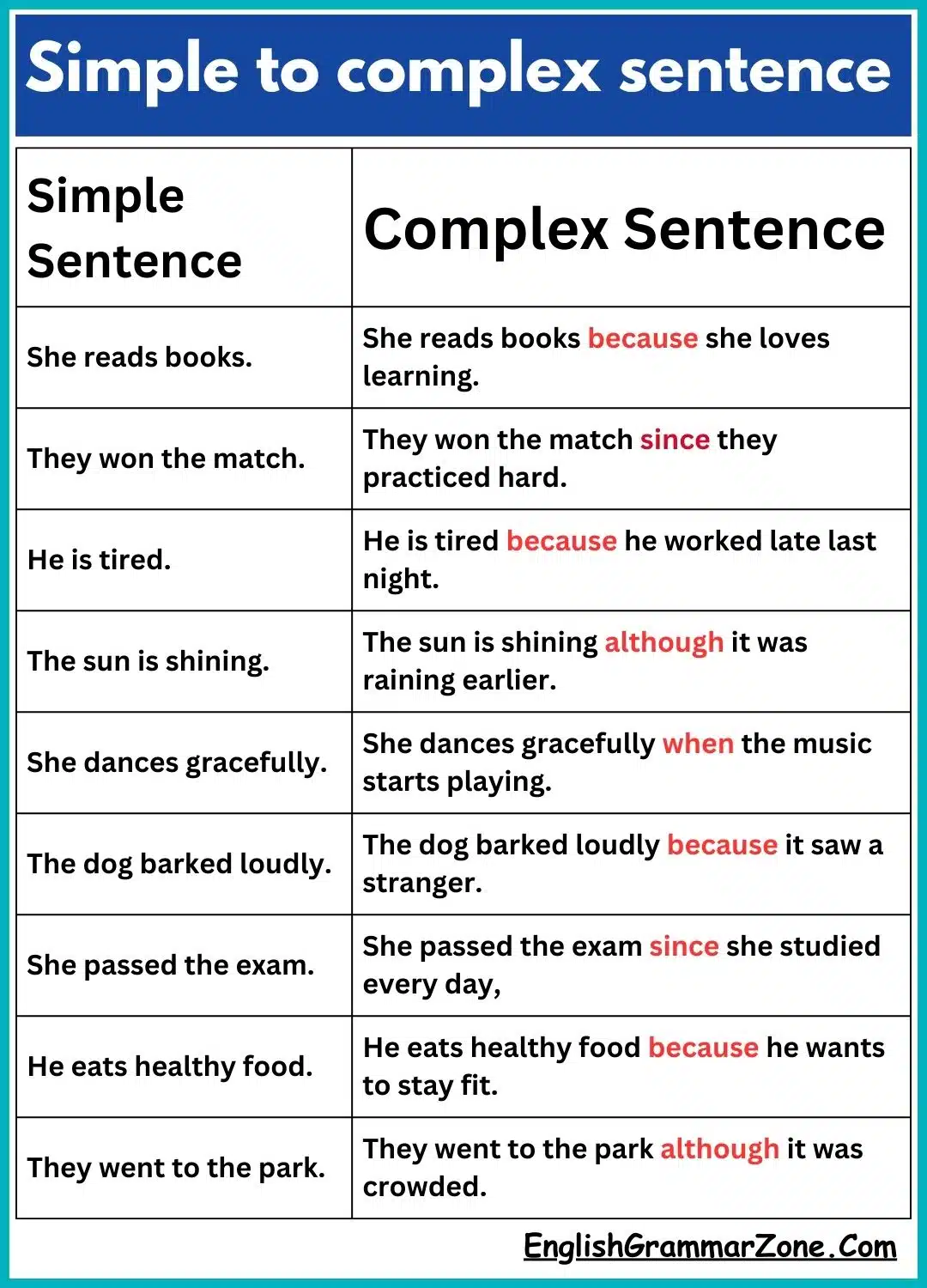 Simple to complex sentence