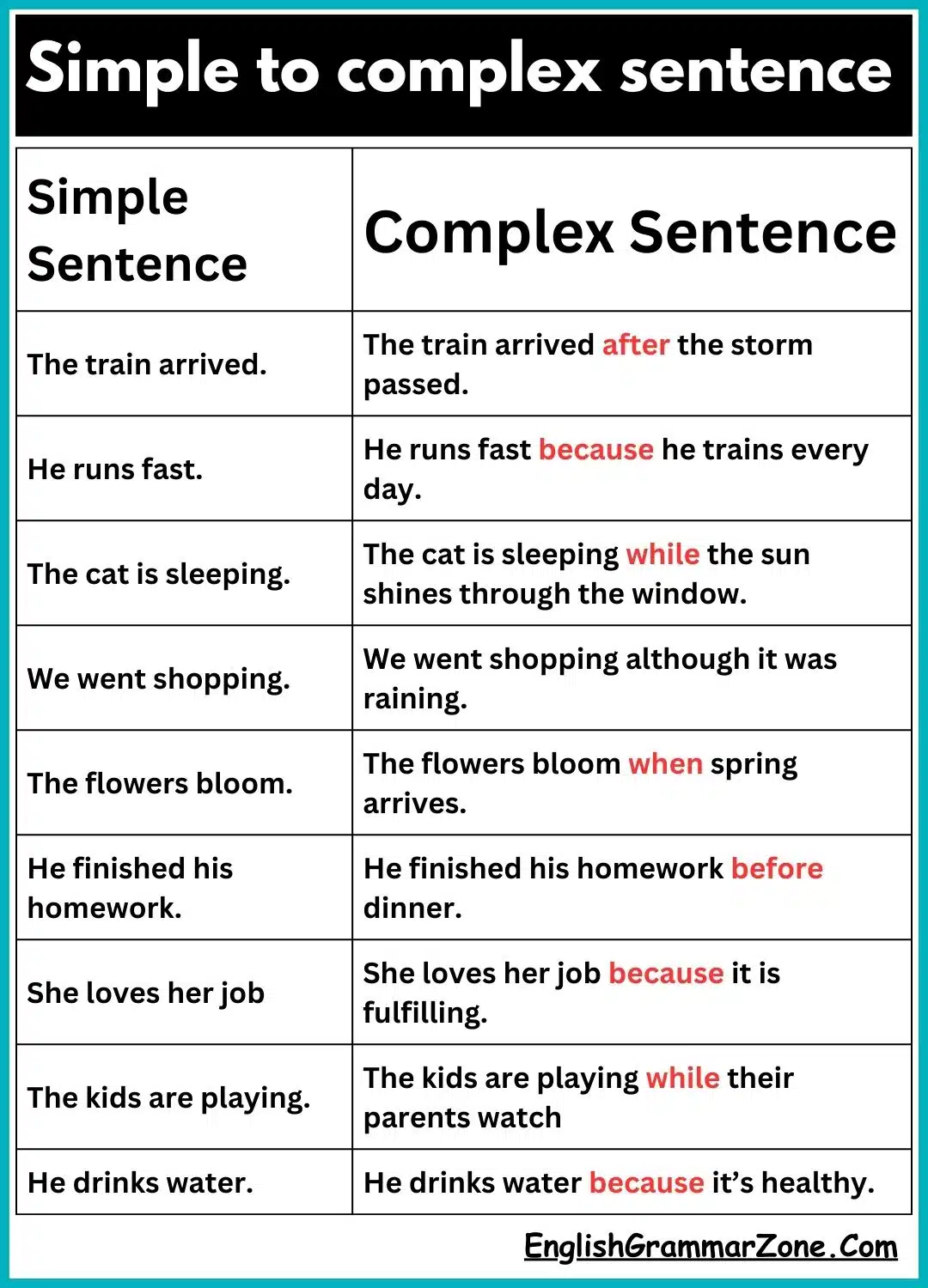 Simple to complex sentences exercises with answers