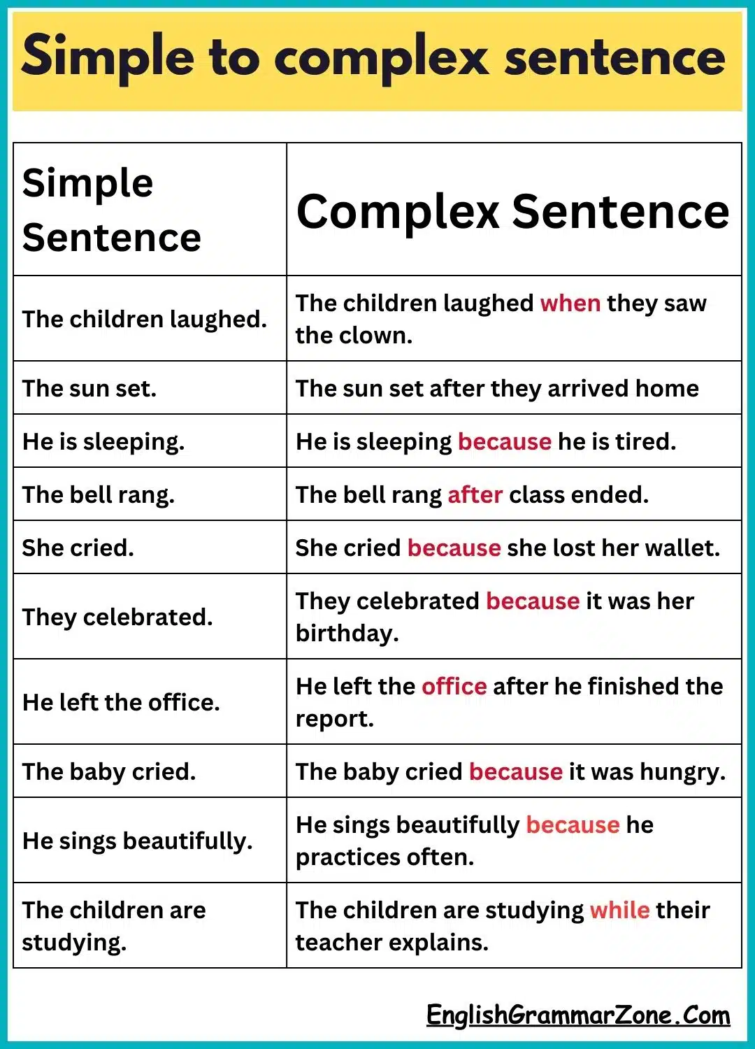 Simple to complex sentences exercises
