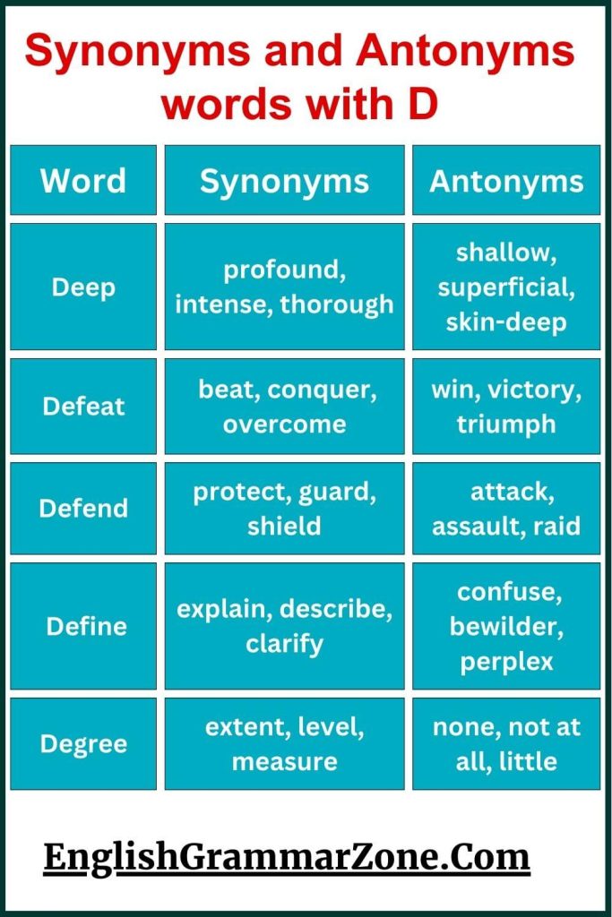 Synonyms and Antonyms for letter D