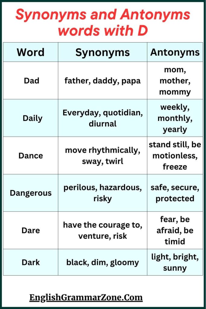 Synonyms and Antonyms for letter D