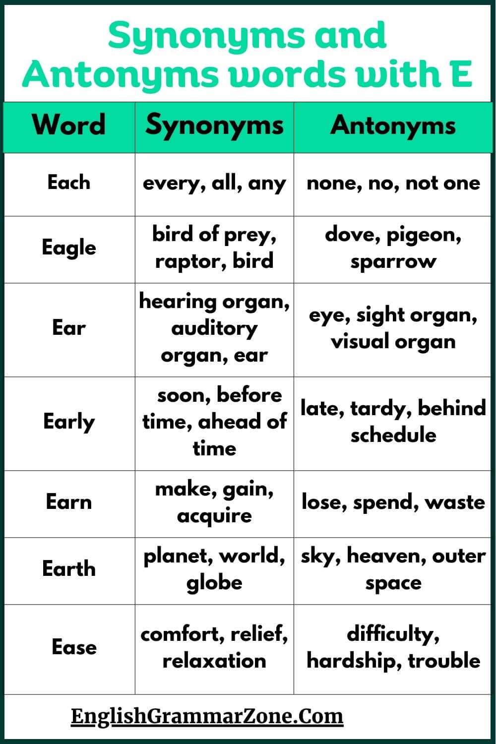 Synonyms and Antonyms for letter E