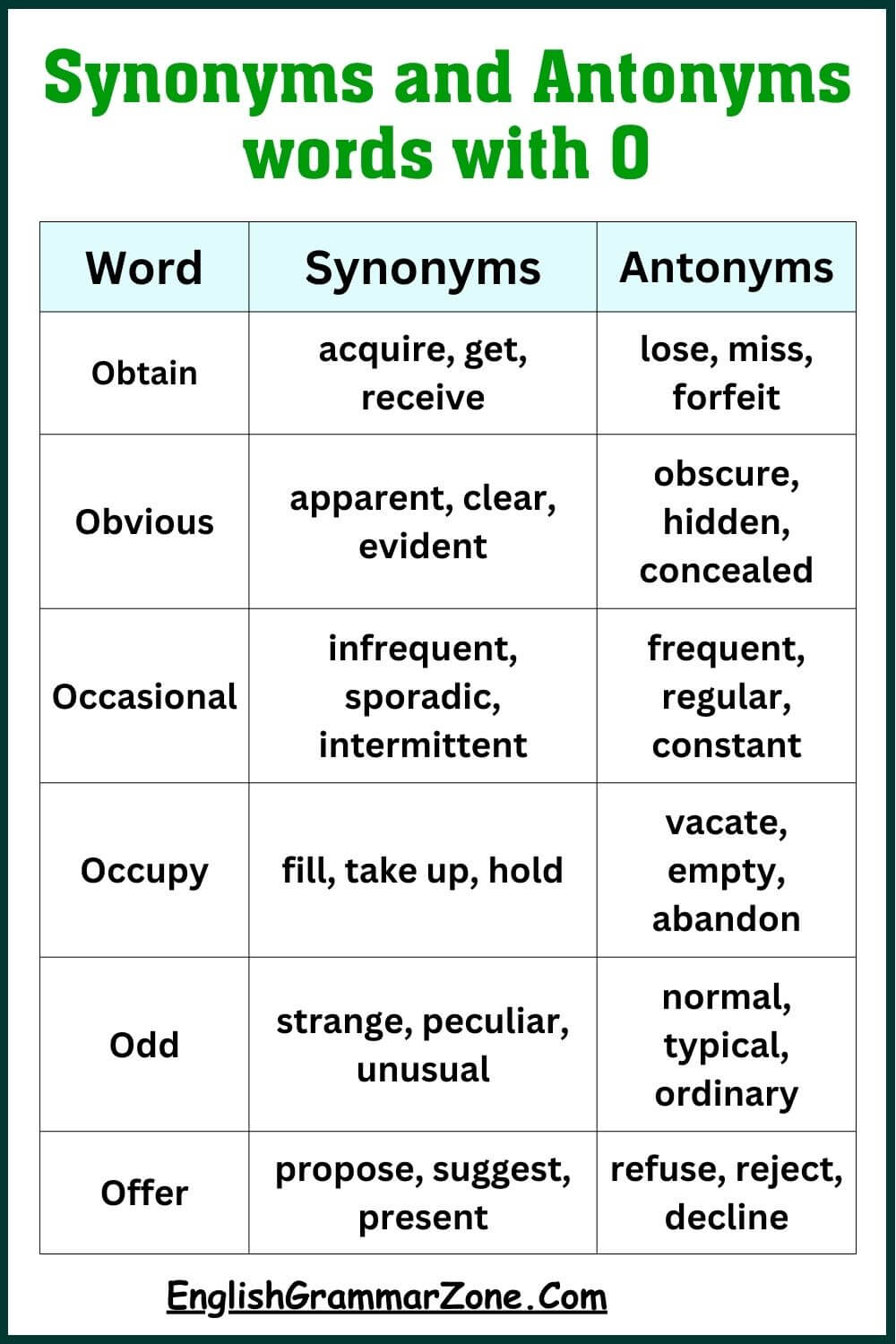 Synonyms and Antonyms words with O