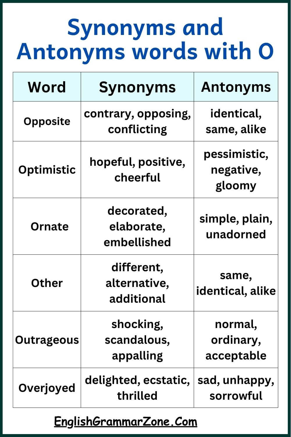 synonyms and antonyms for letter O