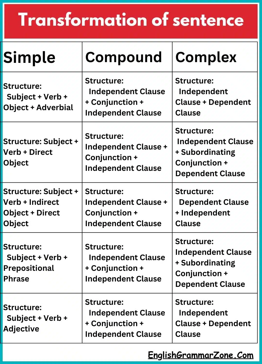 Transformation of sentence examples