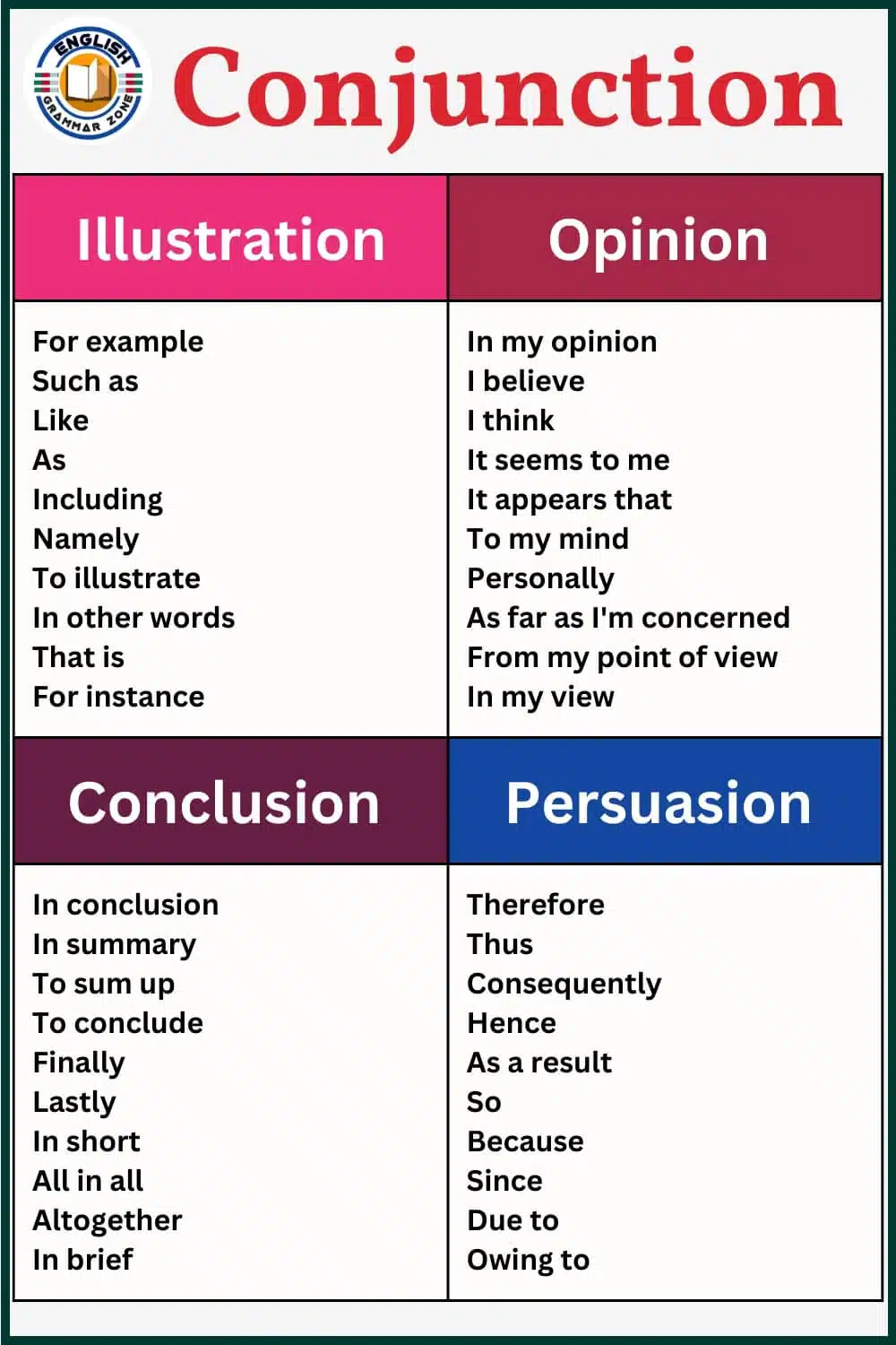 Different types of conjunction and examples