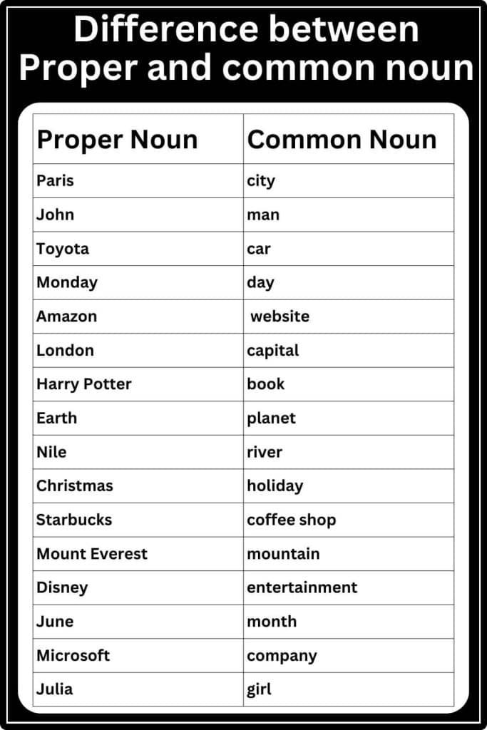 COMMON NOUN DEFINITION SIMPLE visual data 4