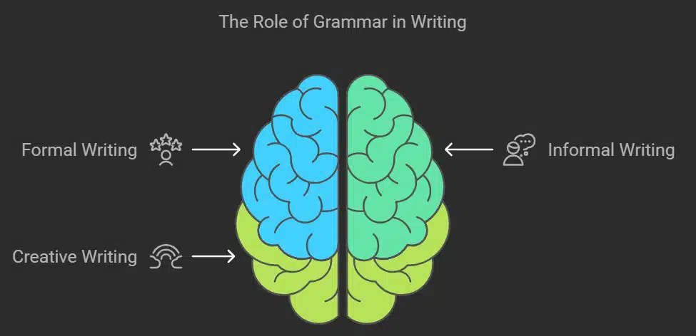 Grammar In Writing