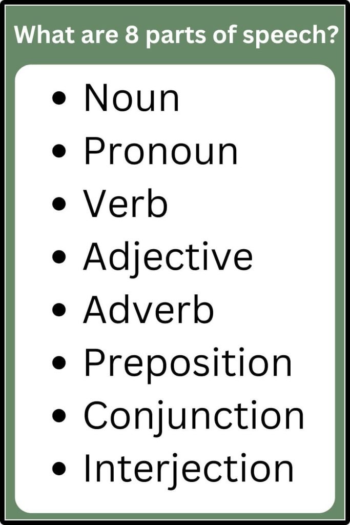 Parts of Speech Chart Design English Grammar Zone