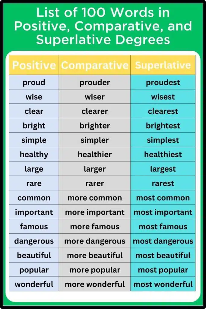 positive comparative and superlative 100 words