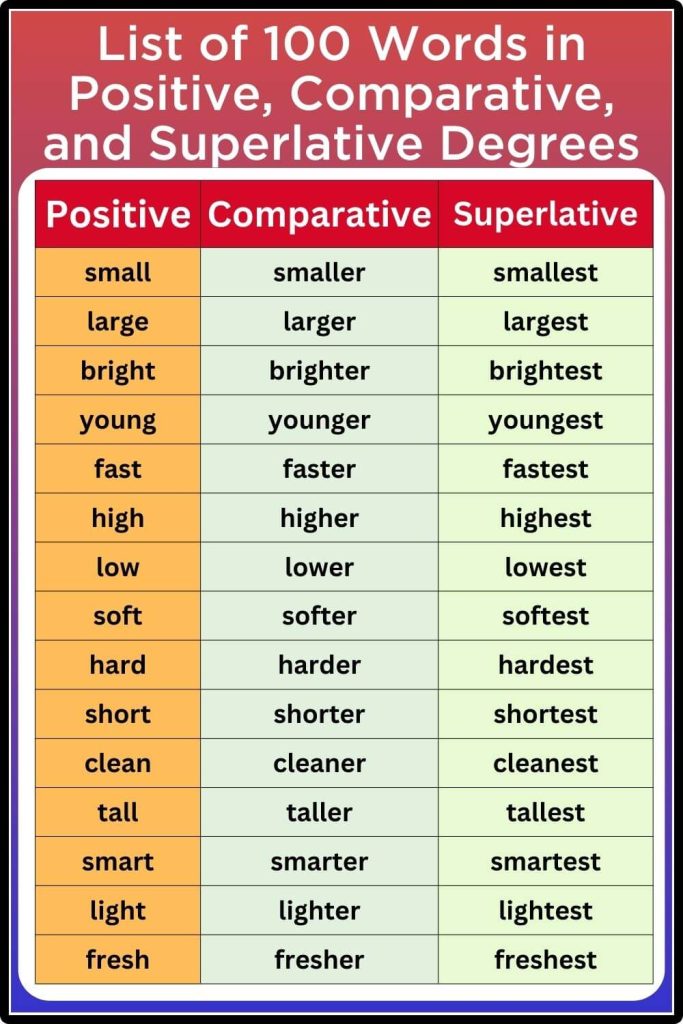 positive comparative and superlative 100 words