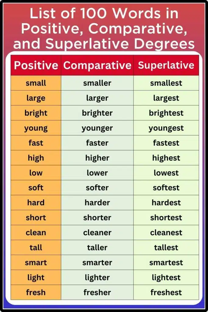 positive comparative and superlative 100 words