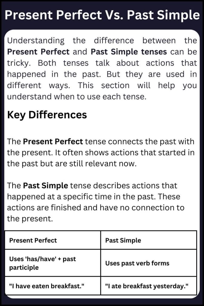 Present perfect tense structure with examples