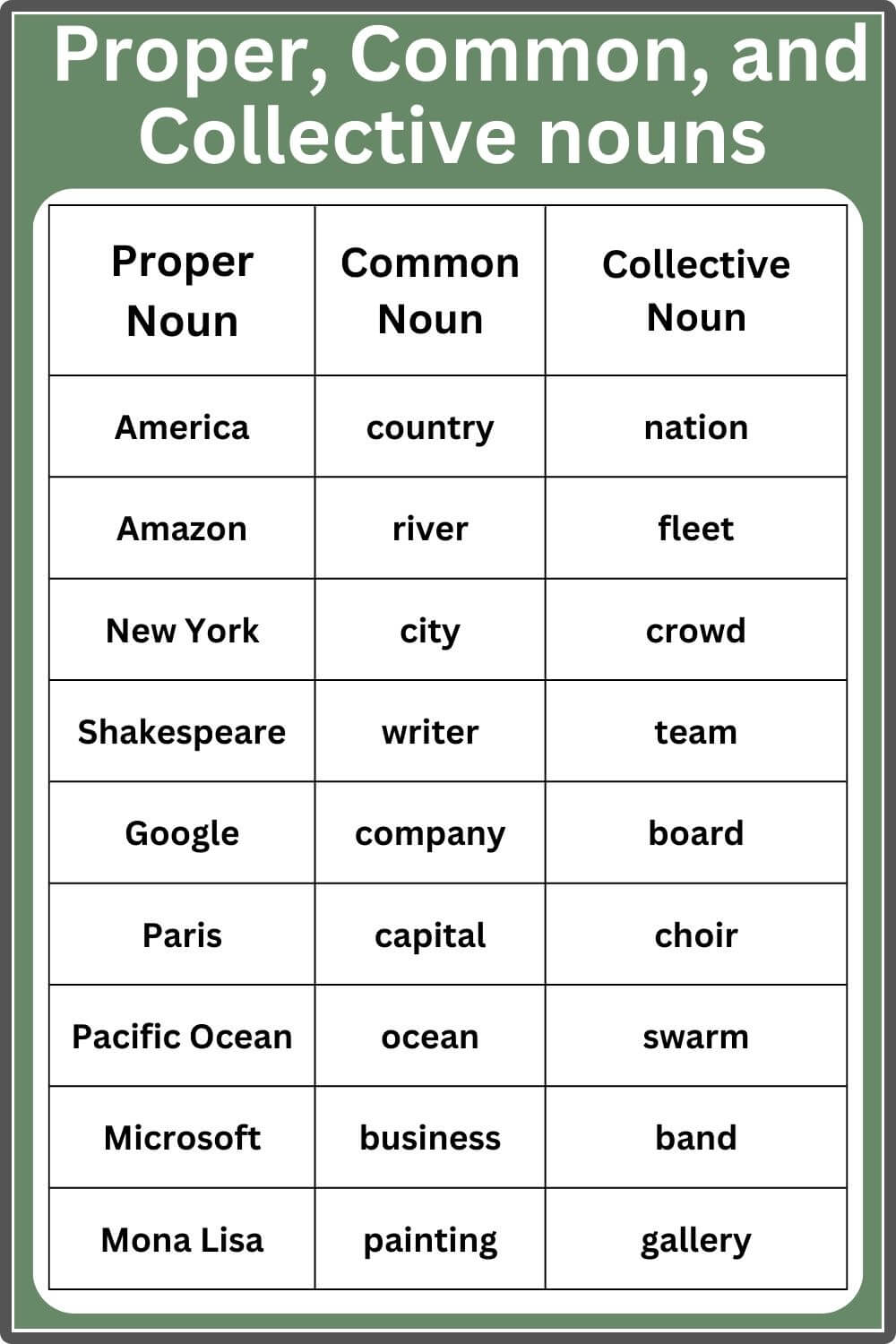 Collective Noun