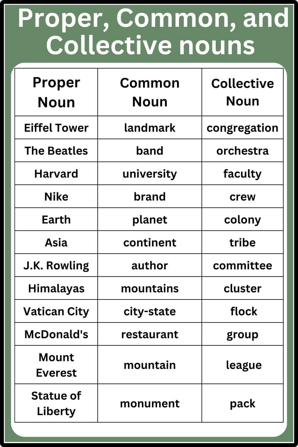 collective nouns