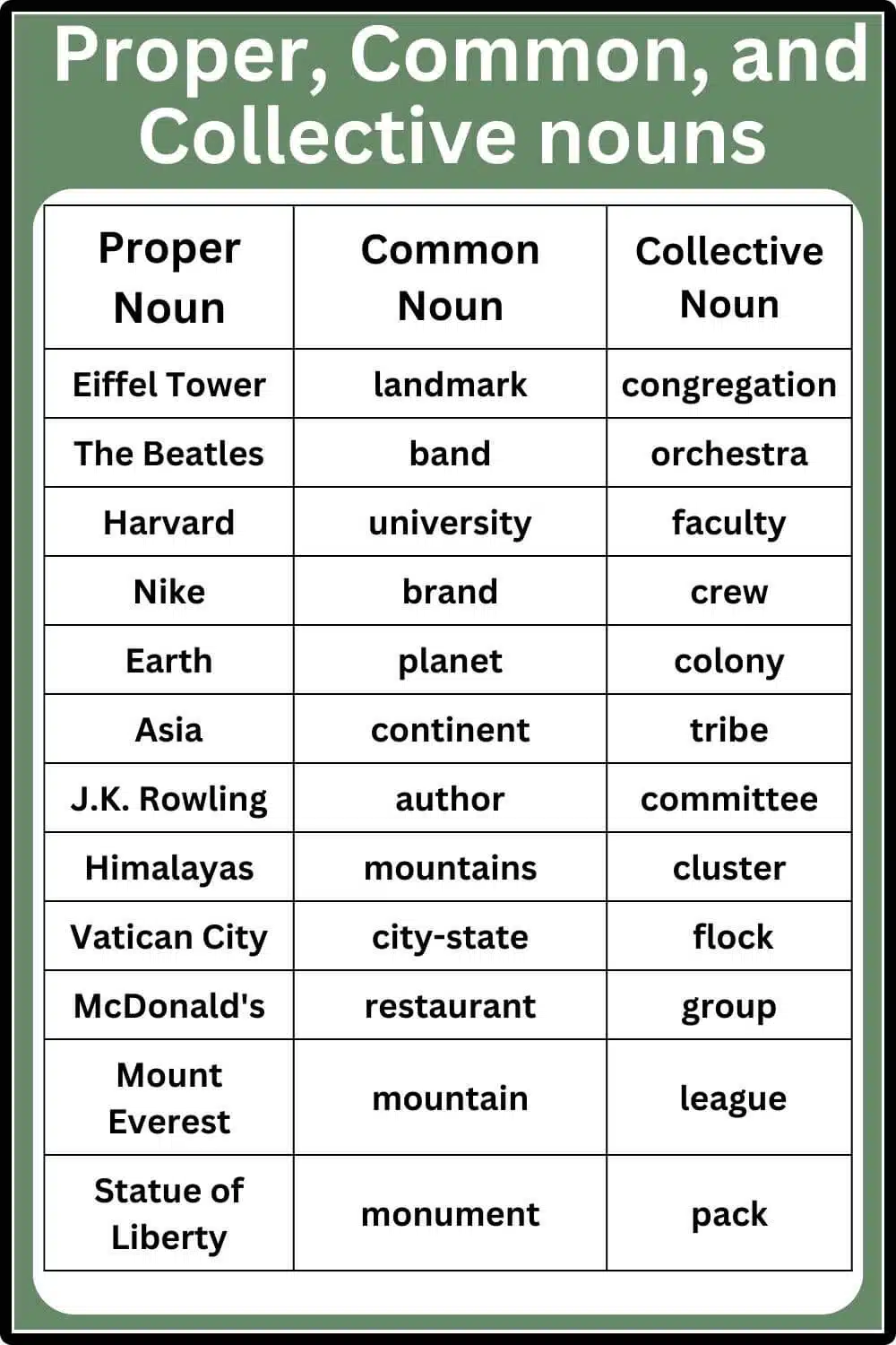 collective nouns