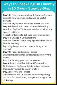 How To Speak English Fluently Top 20 Steps