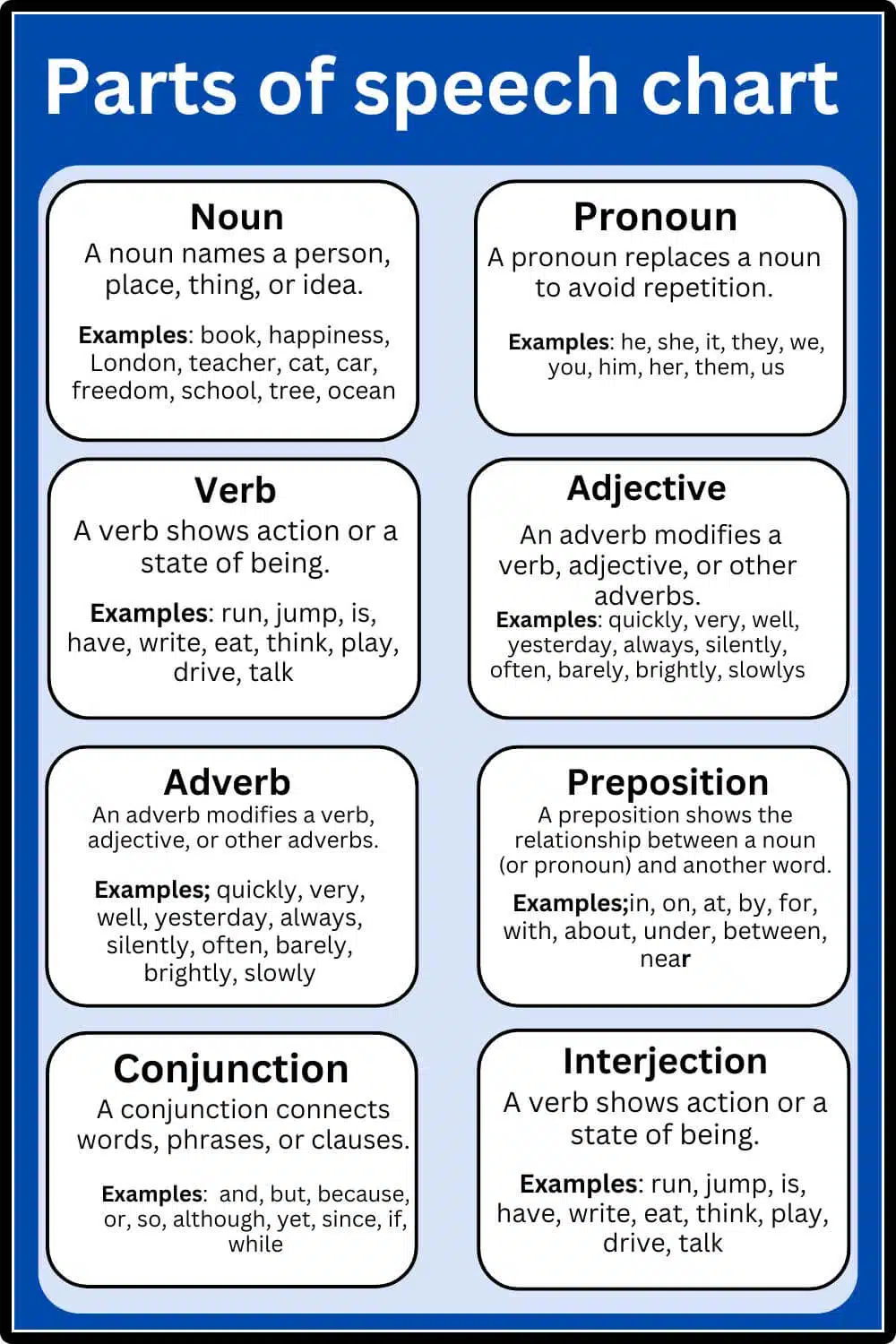 parts of speech chart