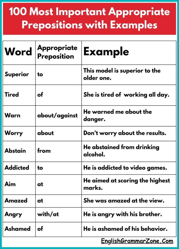 100 Most Important Appropriate Preposition