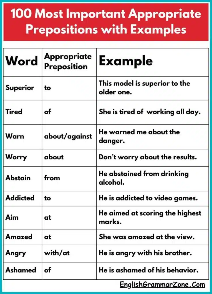 100 Most Important Appropriate Preposition