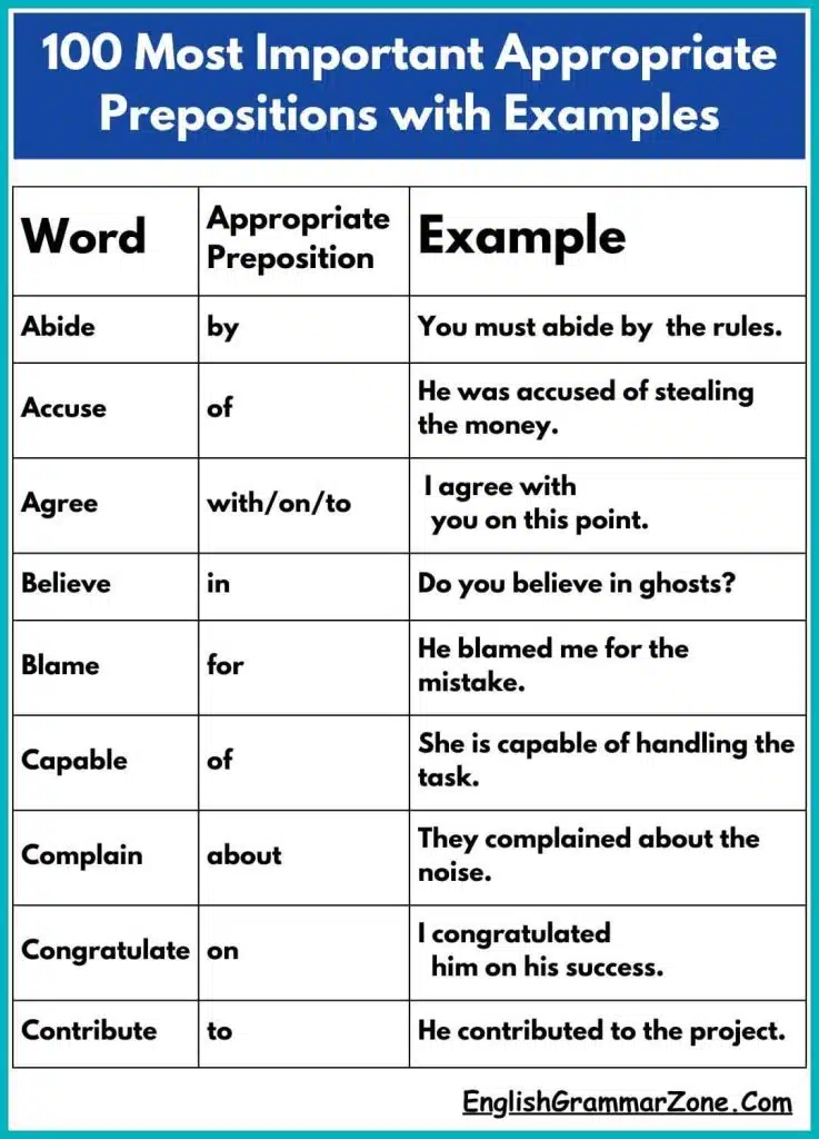 100 Most Important Appropriate Prepositions with Examples