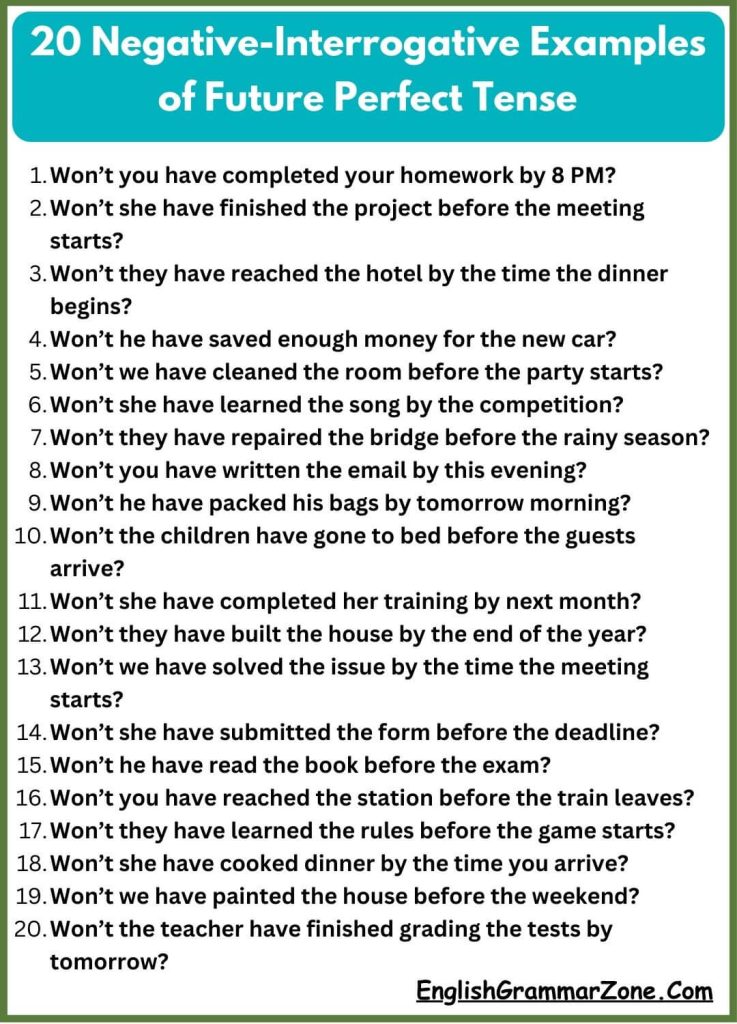20 Negative-Interrogative Examples of Future Perfect Tense