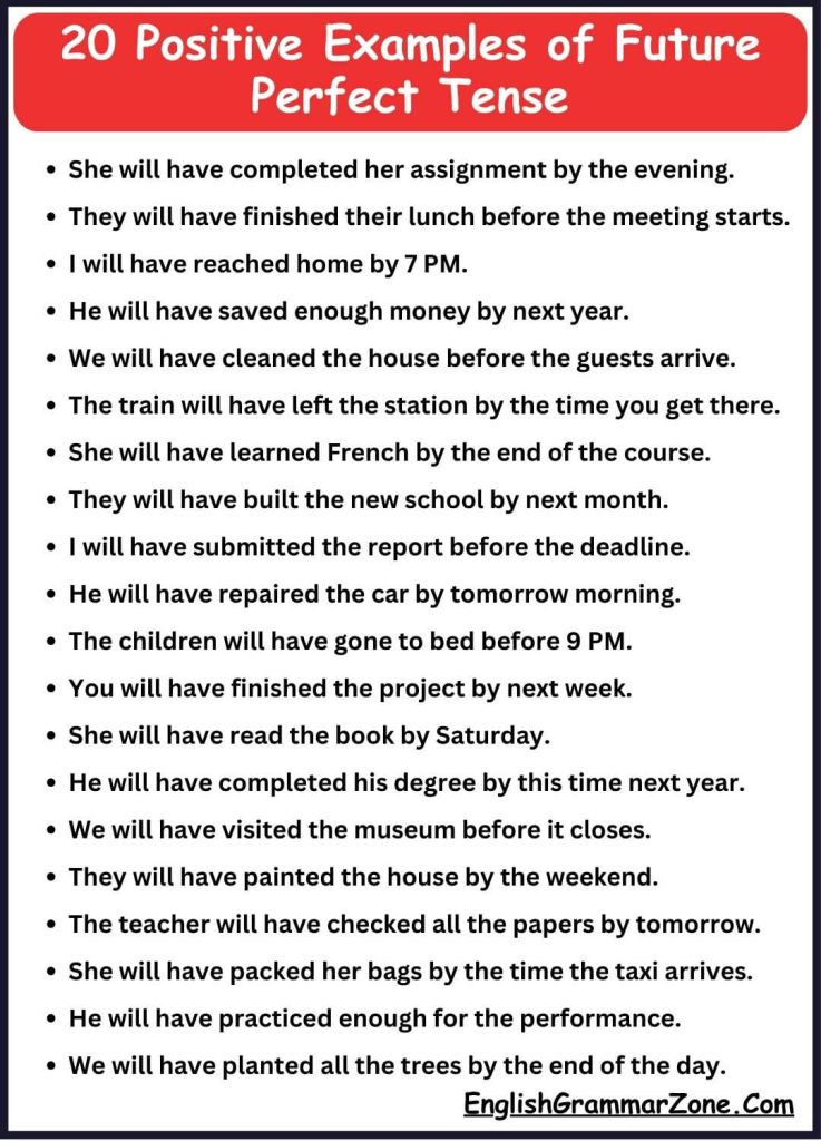 20 Positive Examples of Future Perfect Tense