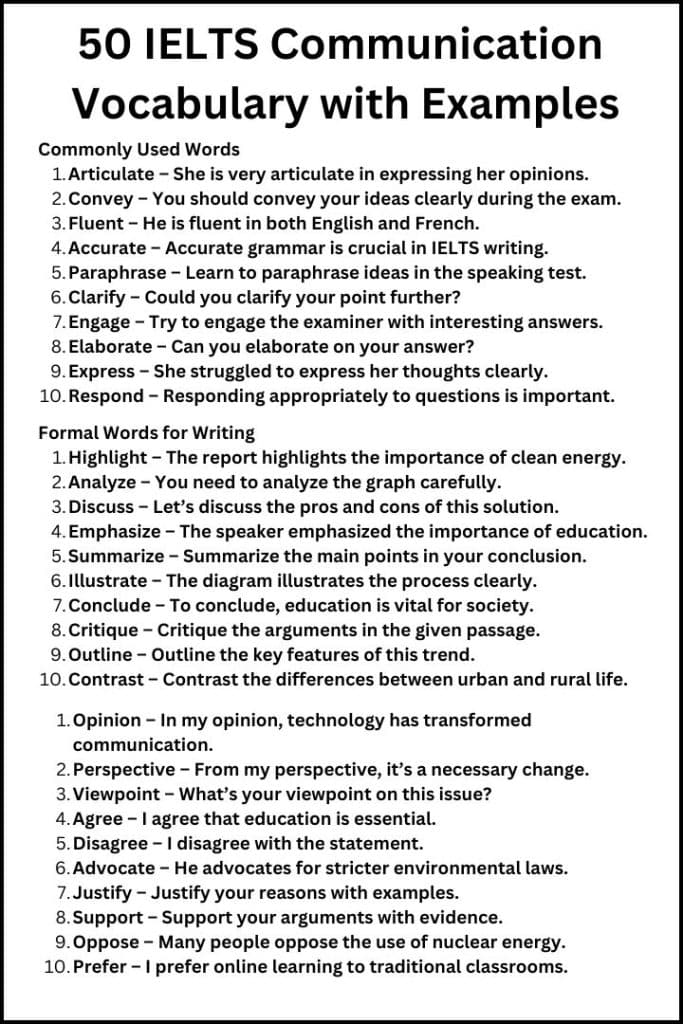 50 IELTS communication Vocabulary
