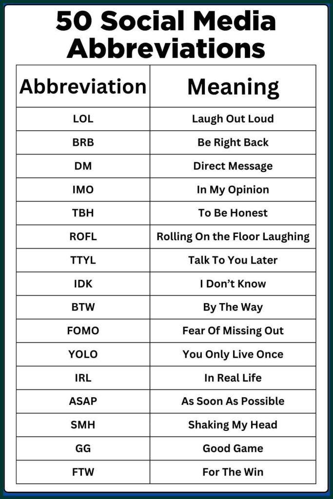 60 Common English Abbreviations