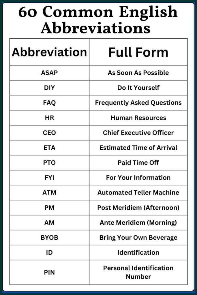 60 Common English Abbreviations