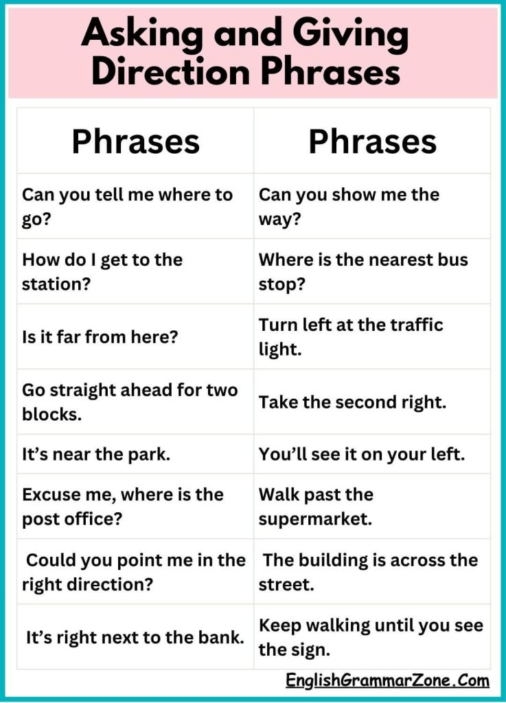 Asking and Giving Direction English Phrases