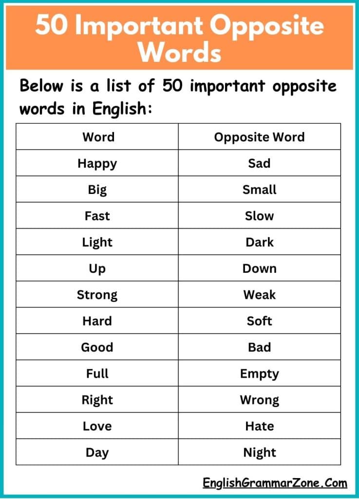 Opposite Words In English